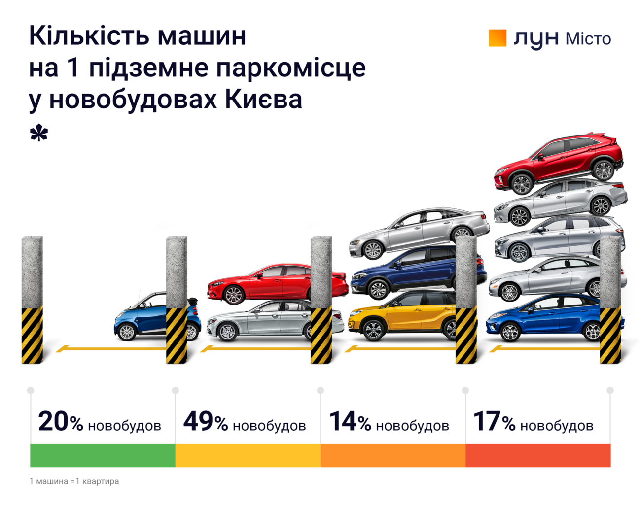 Инфографика: