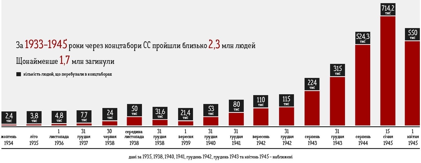 Статистика